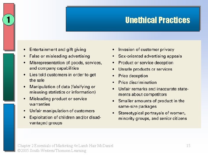 1 Unethical Practices Chapter 2 Essentials of Marketing 4 e Lamb Hair Mc. Daniel