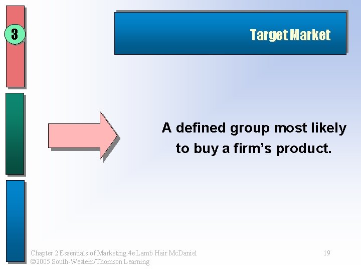 3 Target Market A defined group most likely to buy a firm’s product. Chapter