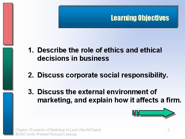 Learning Objectives 1. Describe the role of ethics and ethical decisions in business 2.
