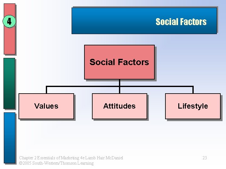 4 Social Factors Values Attitudes Chapter 2 Essentials of Marketing 4 e Lamb Hair