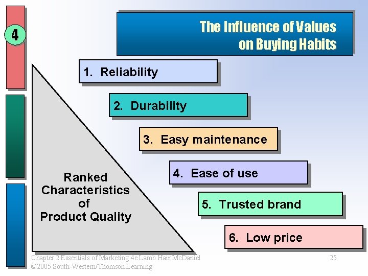 The Influence of Values on Buying Habits 4 1. Reliability 2. Durability 3. Easy