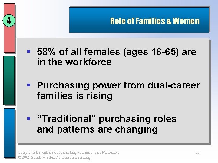 4 Role of Families & Women § 58% of all females (ages 16 -65)