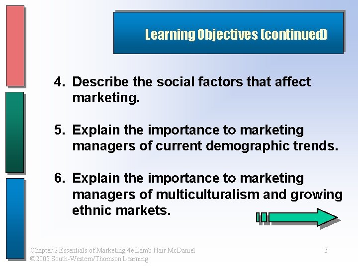 Learning Objectives (continued) 4. Describe the social factors that affect marketing. 5. Explain the