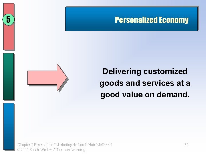 5 Personalized Economy Delivering customized goods and services at a good value on demand.
