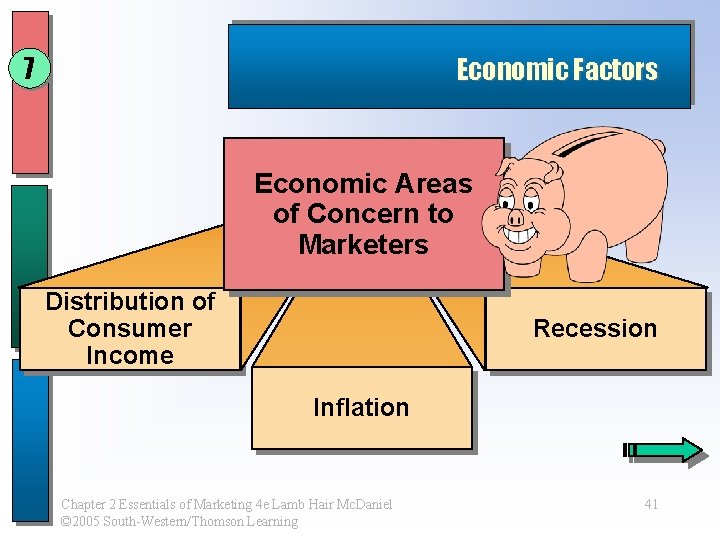 7 Economic Factors Economic Areas of Concern to Marketers Distribution of Consumer Income Recession