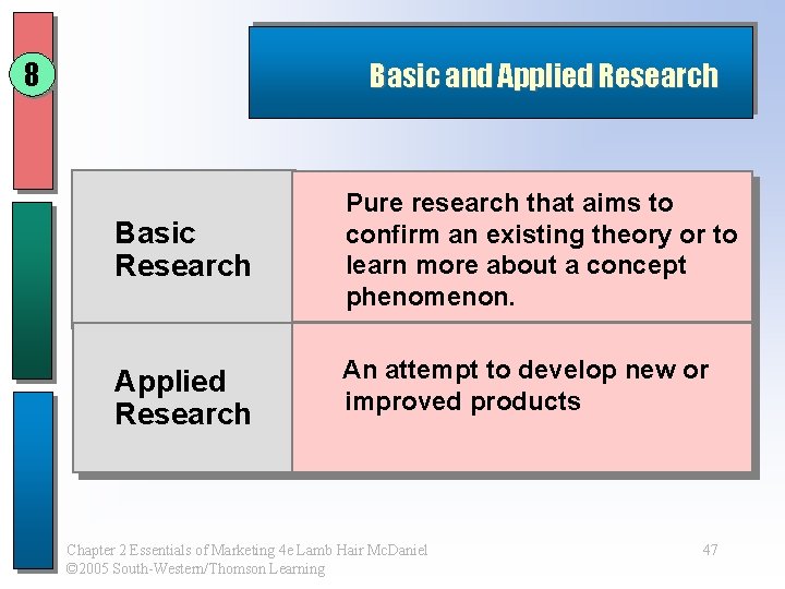 8 Basic and Applied Research Basic Research Pure research that aims to confirm an