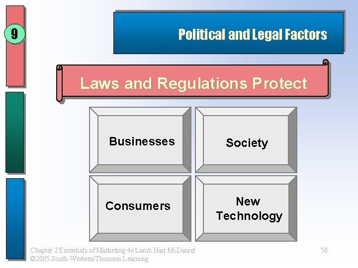 9 Political and Legal Factors Laws and Regulations Protect Businesses Consumers Chapter 2 Essentials