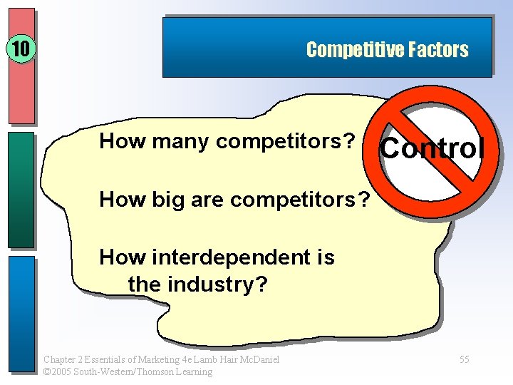 10 Competitive Factors How many competitors? Control How big are competitors? How interdependent is