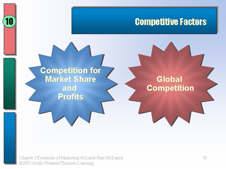 10 Competitive Factors Competition for Market Share and Profits Chapter 2 Essentials of Marketing