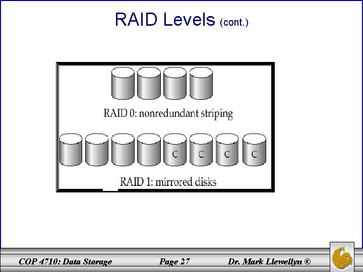 RAID Levels (cont. ) COP 4710: Data Storage Page 27 Dr. Mark Llewellyn ©
