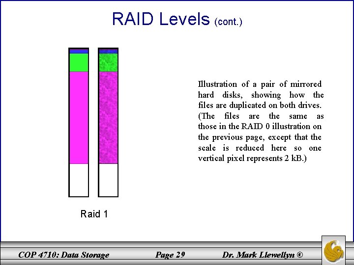 RAID Levels (cont. ) Illustration of a pair of mirrored hard disks, showing how