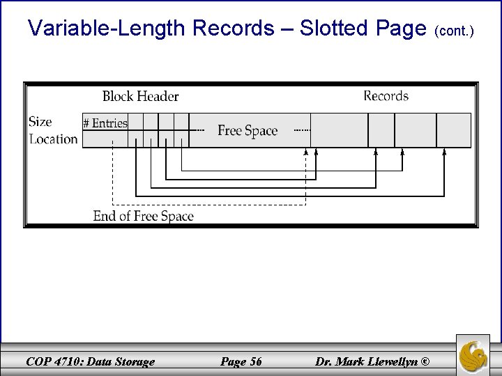 Variable-Length Records – Slotted Page COP 4710: Data Storage Page 56 Dr. Mark Llewellyn