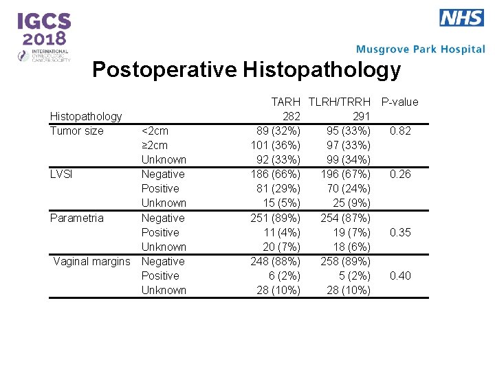 Postoperative Histopathology Tumor size <2 cm ≥ 2 cm Unknown LVSI Negative Positive Unknown