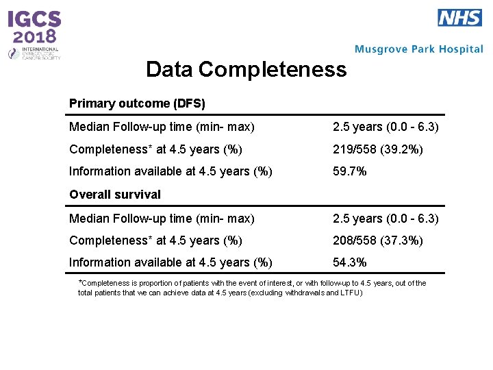 Data Completeness Primary outcome (DFS) Median Follow-up time (min- max) 2. 5 years (0.