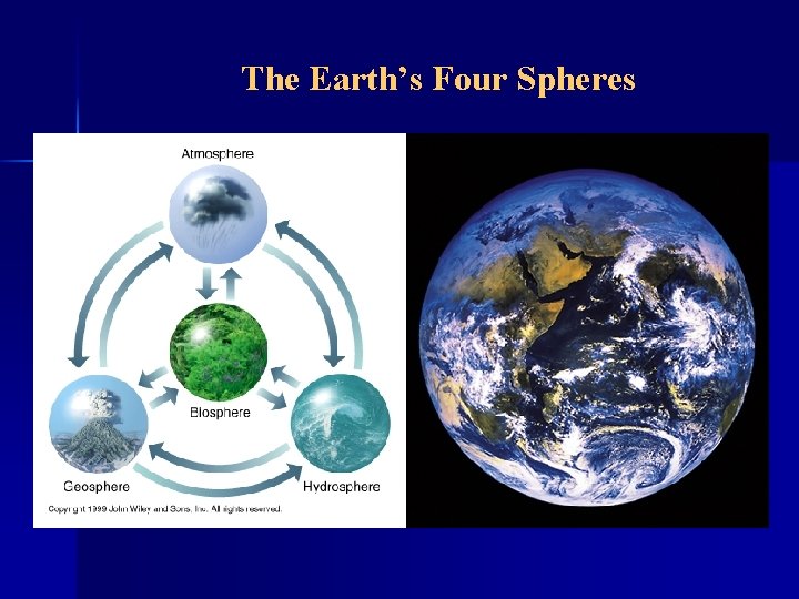 The Earth’s Four Spheres 