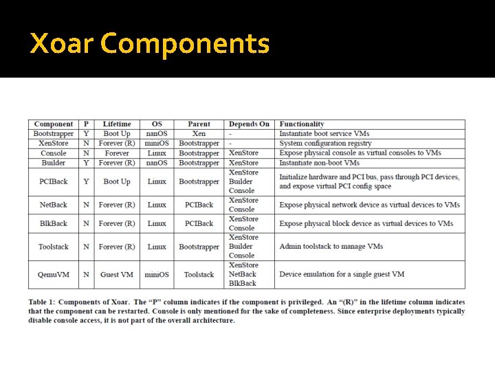 Xoar Components Xoar Components