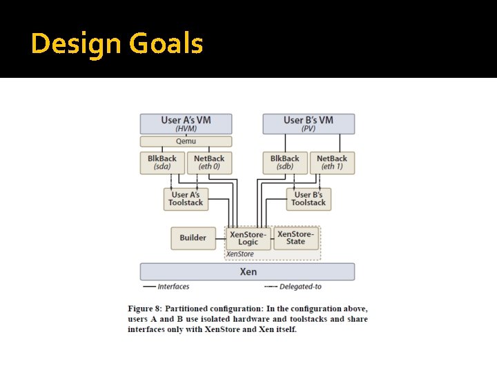 Design Goals Design Goals