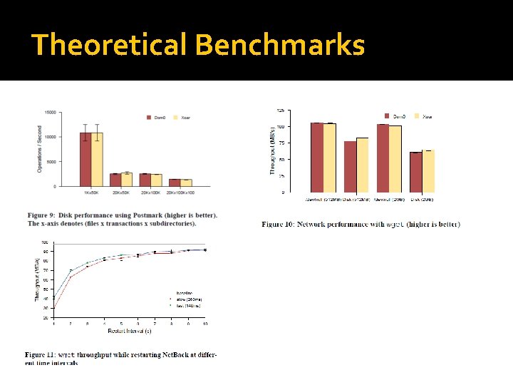 Theoretical Benchmarks Theoretical Benchmarks