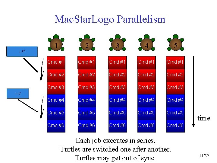 Mac. Star. Logo Parallelism 1 2 3 4 5 Cmd #1 Cmd #1 Cmd
