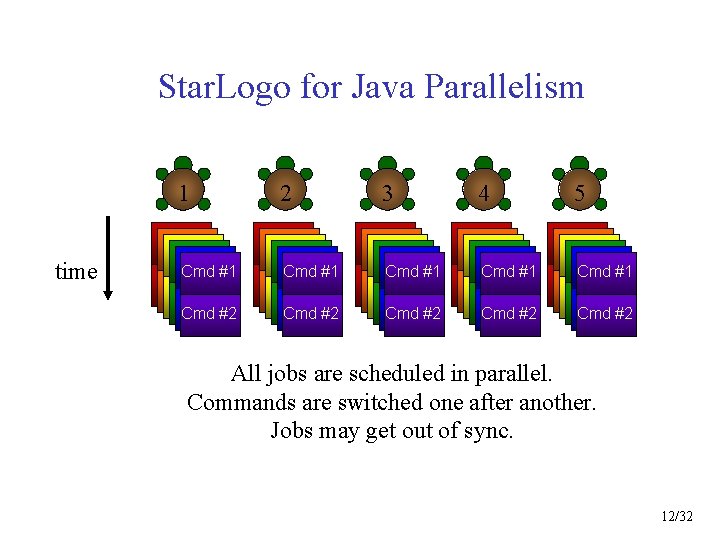 Star. Logo for Java Parallelism 1 time Cmd #1 Cmd #2 Cmd #3 Cmd