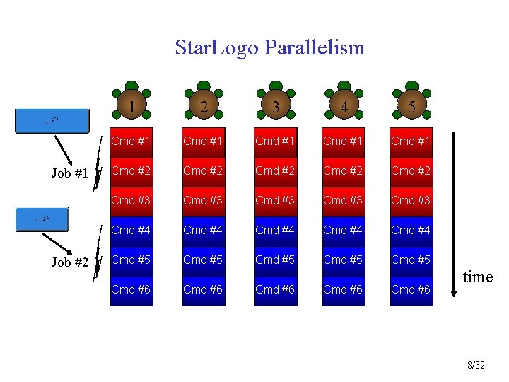 Star. Logo Parallelism Job #1 Job #2 1 2 3 4 5 Cmd #1