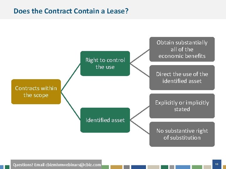Does the Contract Contain a Lease? Right to control the use Contracts within the