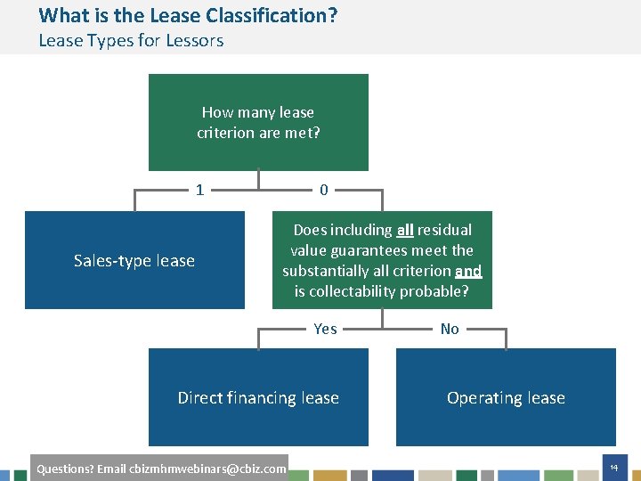 What is the Lease Classification? Lease Types for Lessors How many lease criterion are