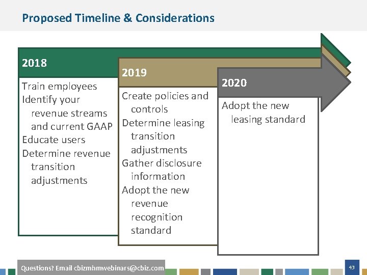 Proposed Timeline & Considerations 2018 2019 Train employees Create policies and Identify your controls