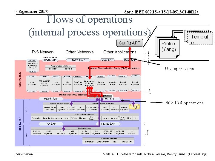 <September 2017> doc. : IEEE 802. 15 -< 15 -17 -0512 -01 -0012> Flows