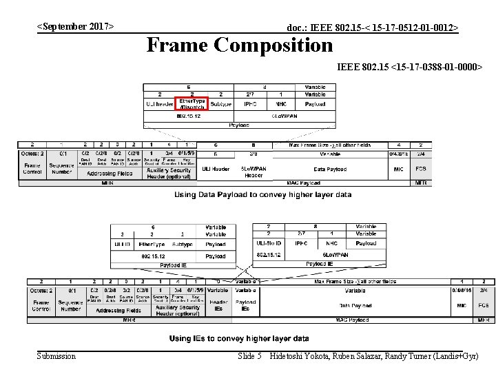 <September 2017> doc. : IEEE 802. 15 -< 15 -17 -0512 -01 -0012> Frame