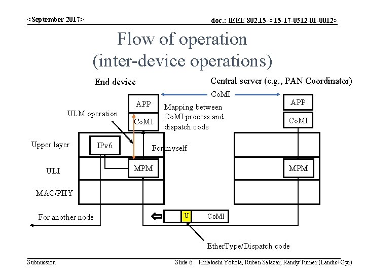 <September 2017> doc. : IEEE 802. 15 -< 15 -17 -0512 -01 -0012> Flow