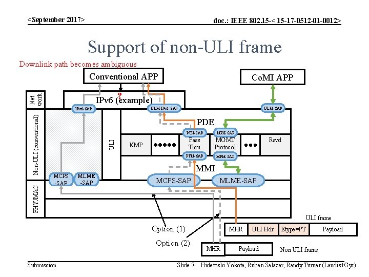 <September 2017> doc. : IEEE 802. 15 -< 15 -17 -0512 -01 -0012> Support