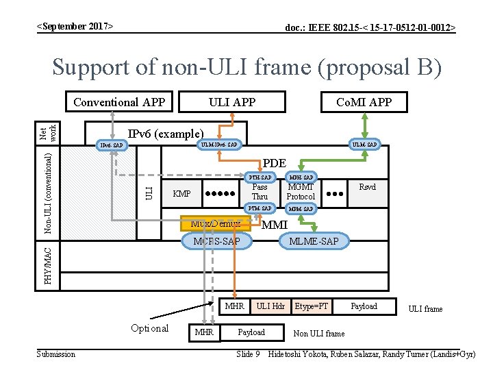 <September 2017> doc. : IEEE 802. 15 -< 15 -17 -0512 -01 -0012> Support