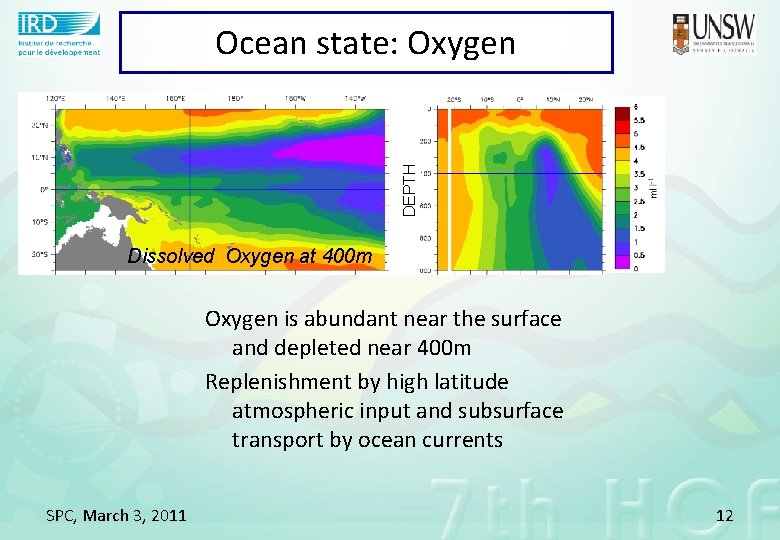 DEPTH Ocean state: Oxygen Dissolved Oxygen at 400 m Oxygen is abundant near the