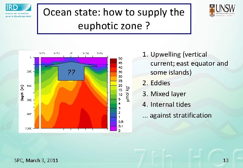 Ocean state: how to supply the euphotic zone ? ? ? SPC, March 3,