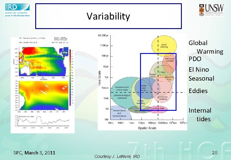 Variability Global Warming PDO El Nino Seasonal Eddies Internal tides SPC, March 3, 2011