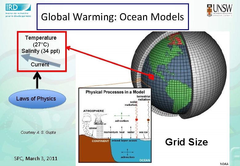 Global Warming: Ocean Models Temperature (27°C) Salinity (34 ppt) Current Laws of Physics Courtesy