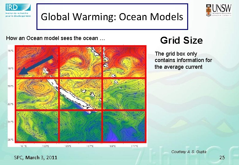 Global Warming: Ocean Models How an Ocean model sees the ocean … Grid Size