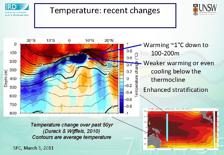 Temperature: recent changes Warming ~1°C down to 100 -200 m Weaker warming or even