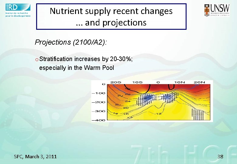 Nutrient supply recent changes. . . and projections Projections (2100/A 2): o Stratification increases