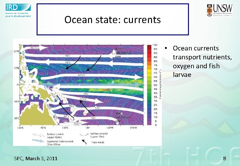 Ocean state: currents • Ocean currents transport nutrients, oxygen and fish larvae SPC, March
