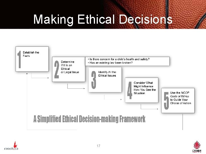 Making Ethical Decisions 17 