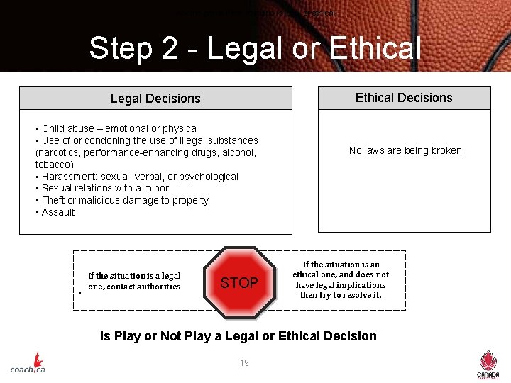 Ask the group if the scenario is legal or ethical Step 2 - Legal