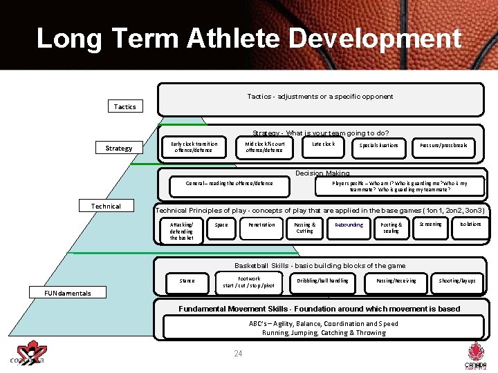 Long Term Athlete Development Tactics - adjustments or a specific opponent Tactics Strategy -