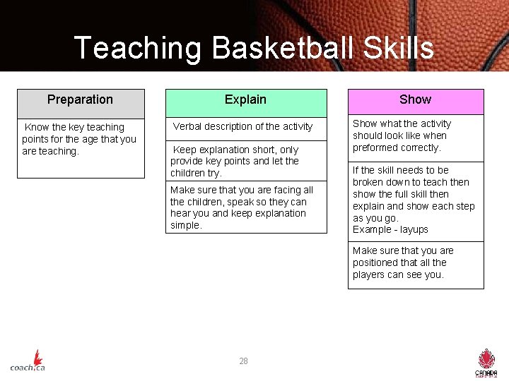 Teaching Basketball Skills Preparation Explain Know the key teaching points for the age that