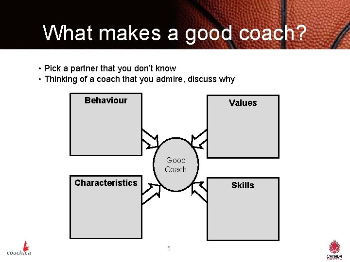 What makes a good coach? • Pick a partner that you don’t know •