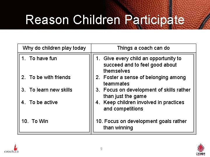 Reason Children Participate Why do children play today 1. To have fun 2. To