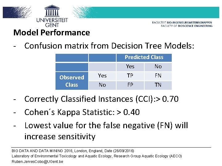 Model Performance - Confusion matrix from Decision Tree Models: Observed Class Yes No Predicted