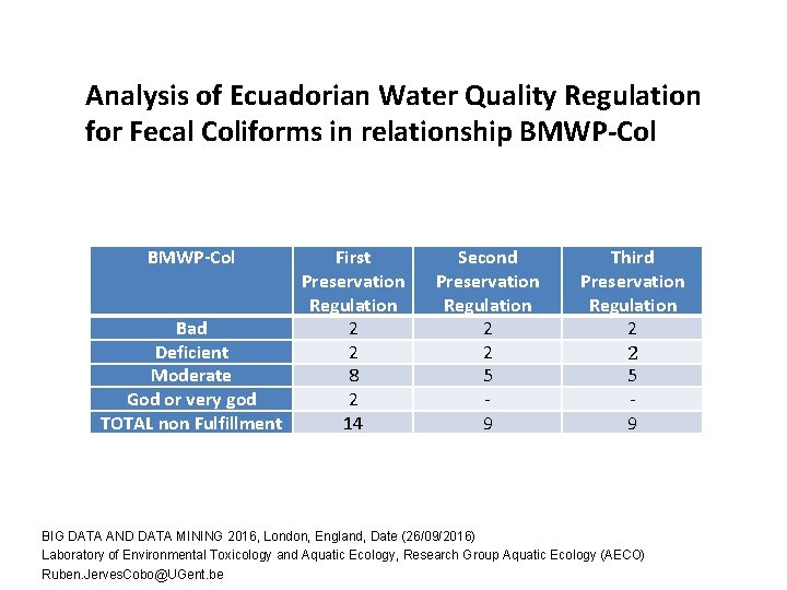 Analysis of Ecuadorian Water Quality Regulation for Fecal Coliforms in relationship BMWP-Col First Preservation