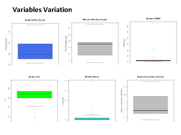 Variables Variation 